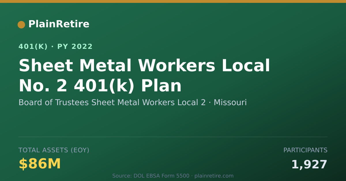 Shareable card for Board of Trustees Sheet Metal Workers Loc 401(k) Plan (2022)