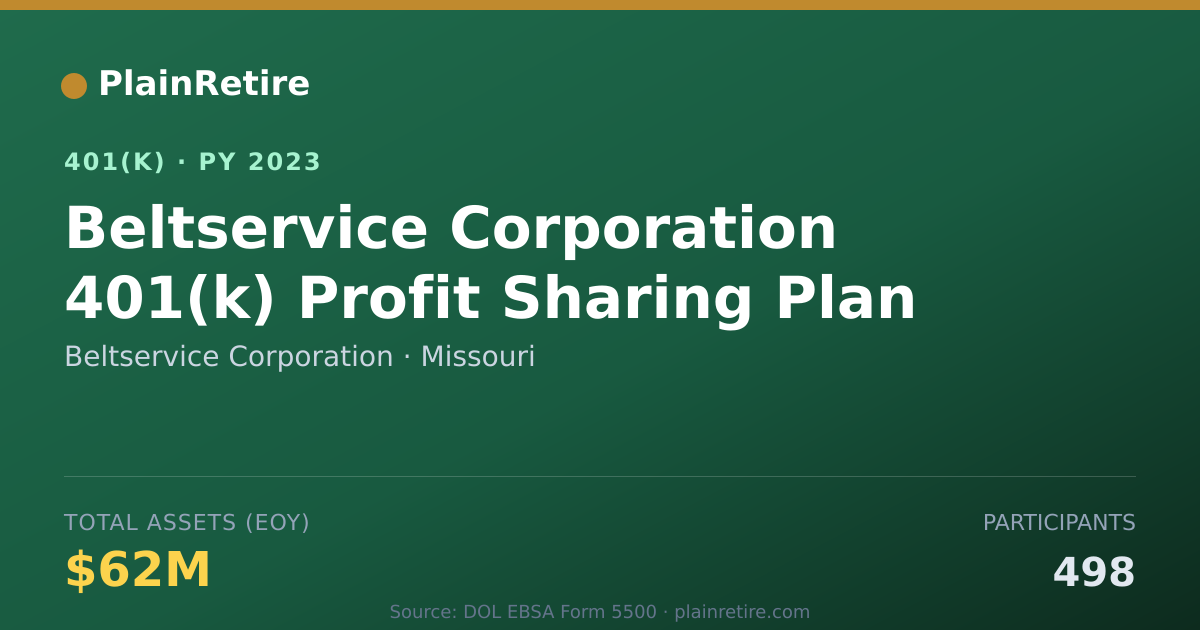 Shareable card for Beltservice Corporation 401(k) Plan (2023)