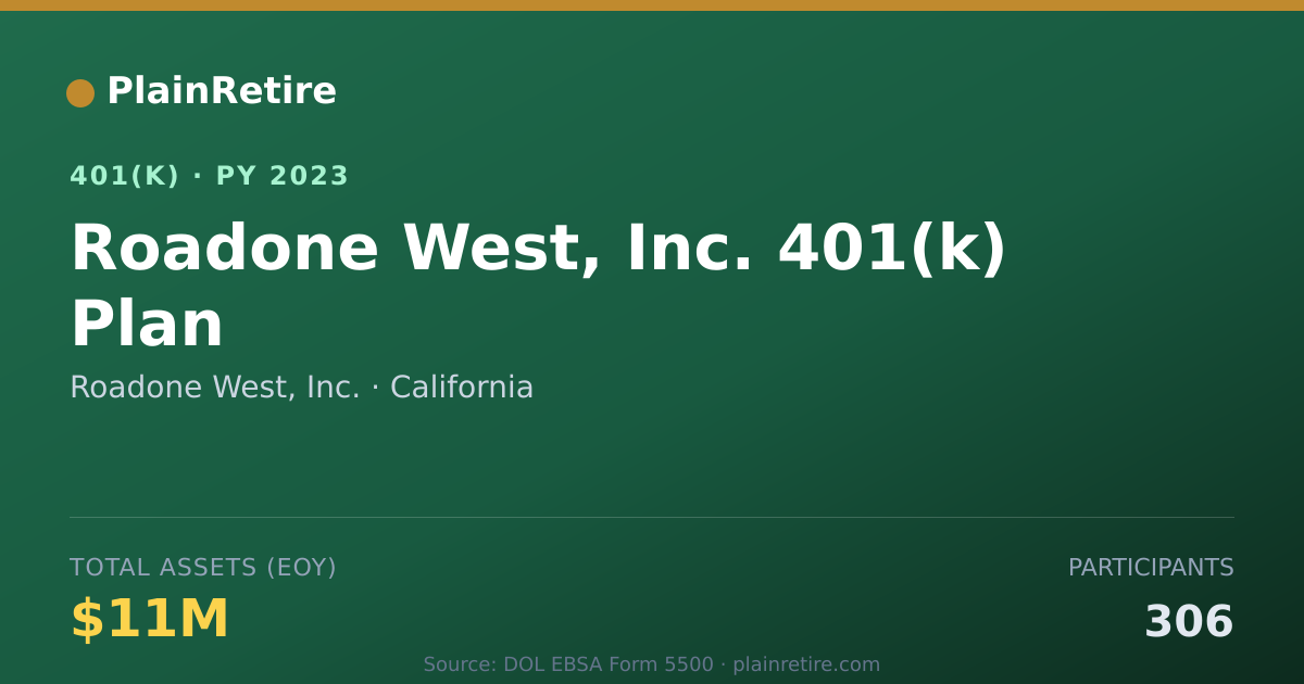 Shareable card for Roadone West, Inc. 401(k) Plan (2023)