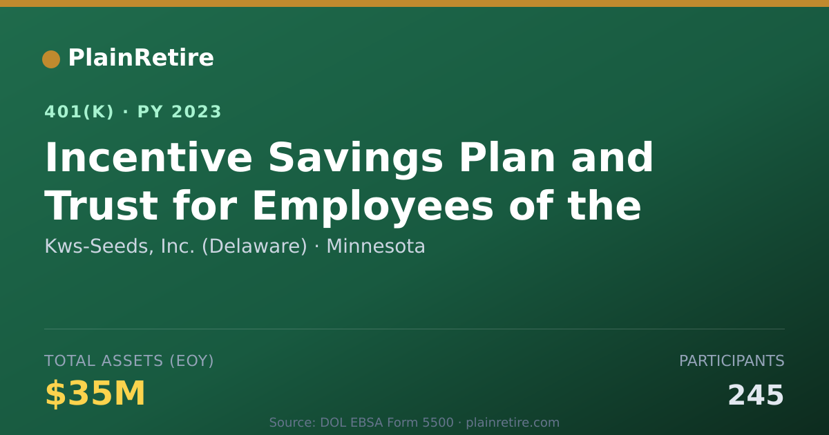 Shareable card for Kws-Seeds, Inc. (Delaware) 401(k) Plan (2023)