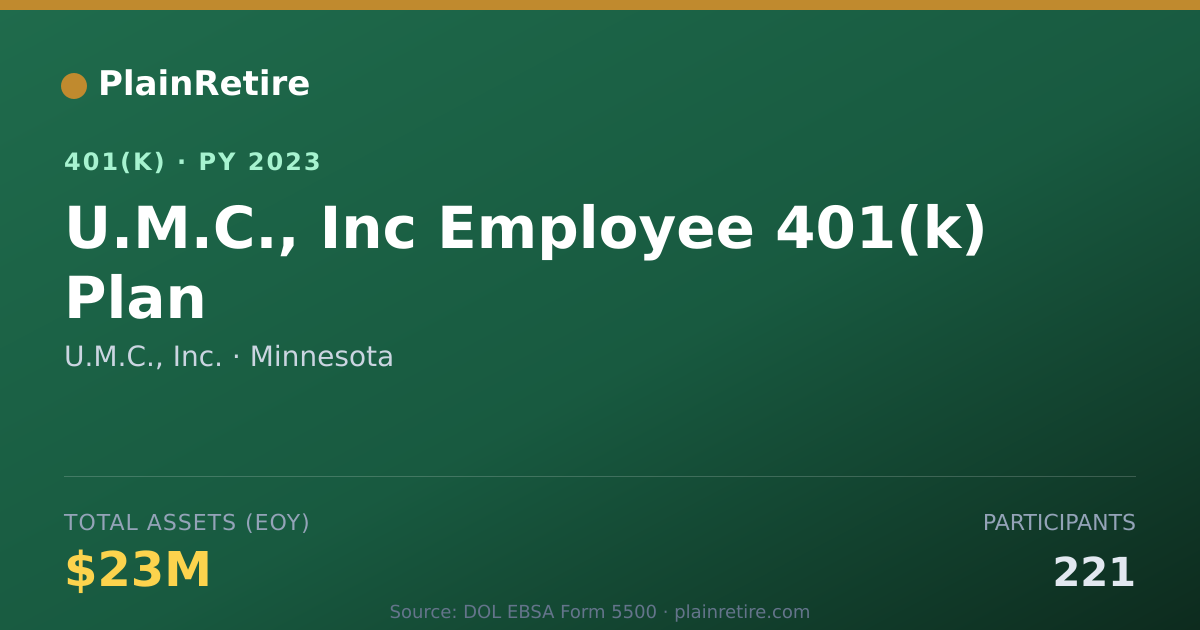 Shareable card for U.M.C., Inc. 401(k) Plan (2023)