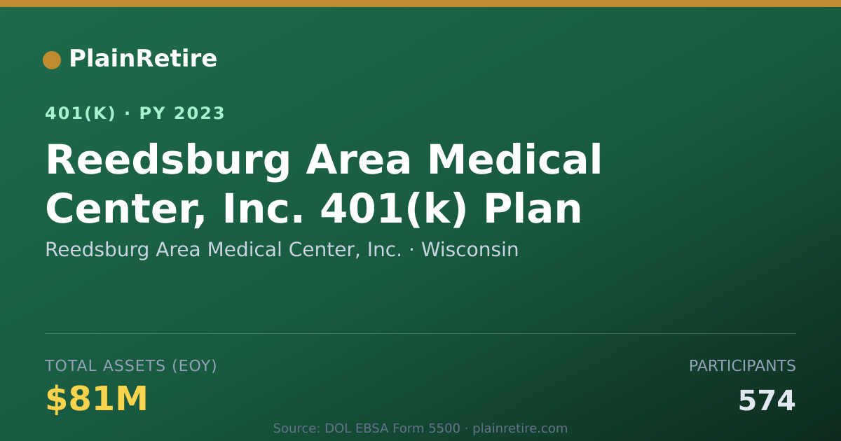 Shareable card for Reedsburg Area Medical Center, Inc. 401(k) Plan (2023)