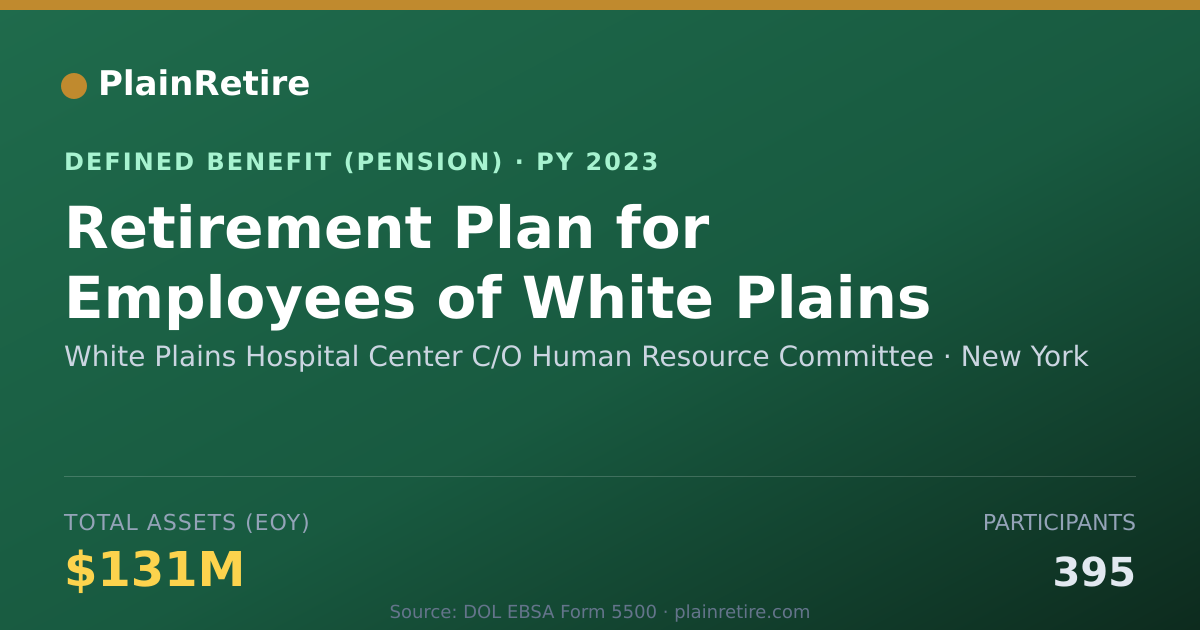 Shareable card for White Plains Hospital Center C/O Human R Pension Plan (2023)