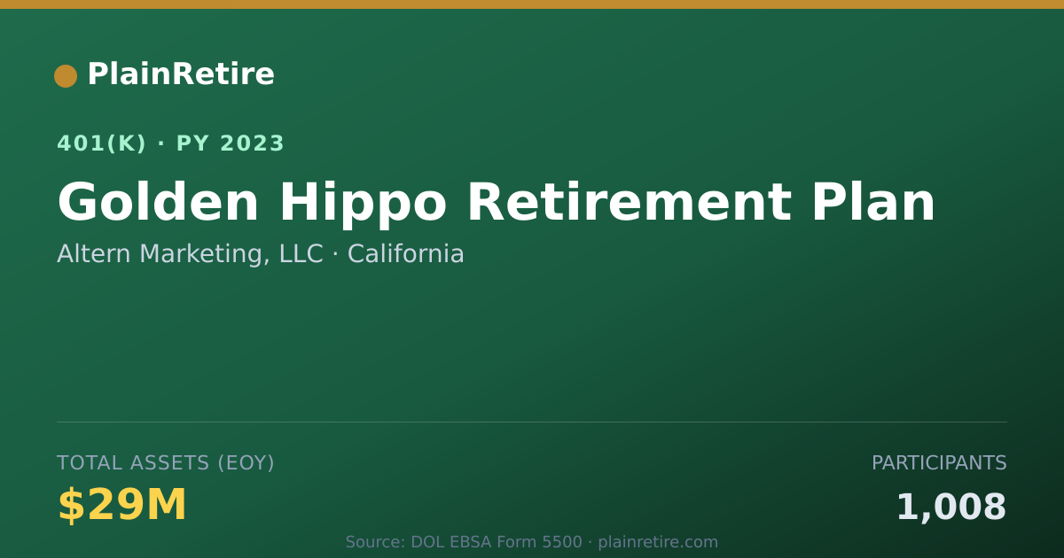 Shareable card for Altern Marketing, LLC 401(k) Plan (2023)