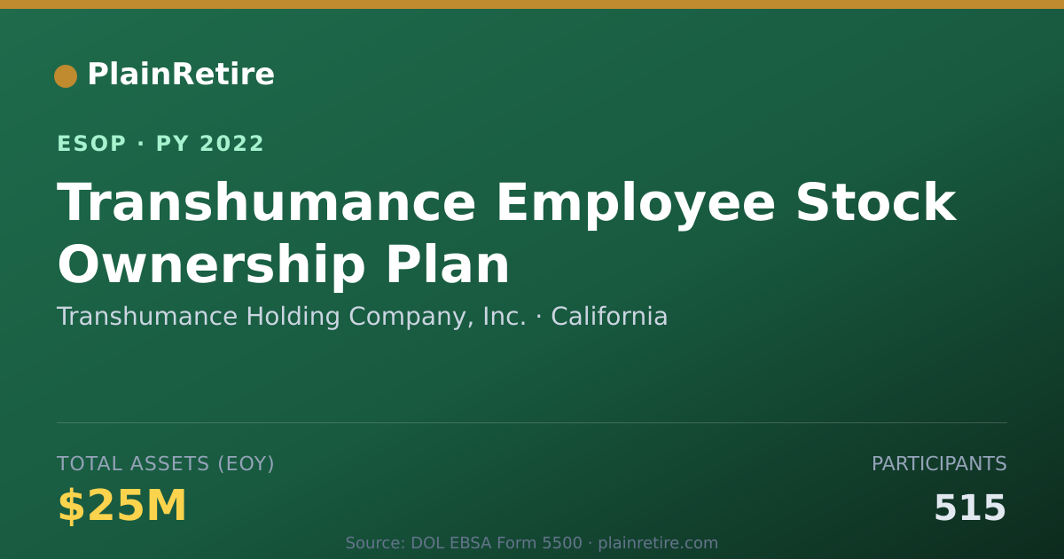 Shareable card for Transhumance Holding Company, Inc. ESOP (2022)