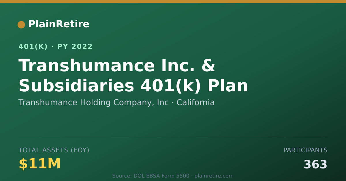 Shareable card for Transhumance Holding Company, Inc 401(k) Plan (2022)