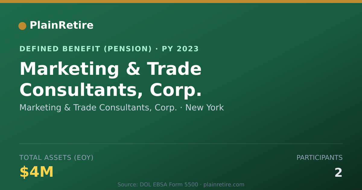 Shareable card for Marketing & Trade Consultants, Corp. Pension Plan (2023)
