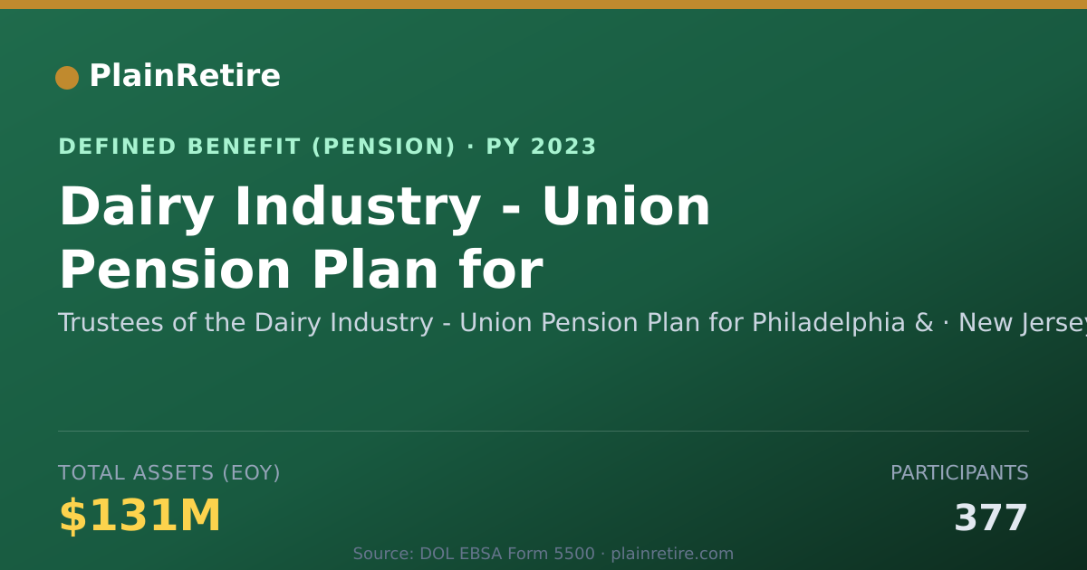 Shareable card for Trustees of the Dairy Industry - Union P Pension Plan (2023)