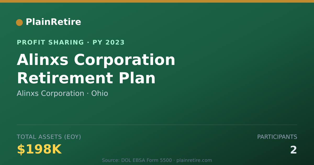 Shareable card for Alinxs Corporation Profit Sharing Plan (2023)