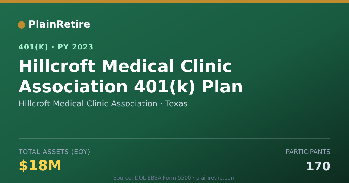 Shareable card for Hillcroft Medical Clinic Association 401(k) Plan (2023)