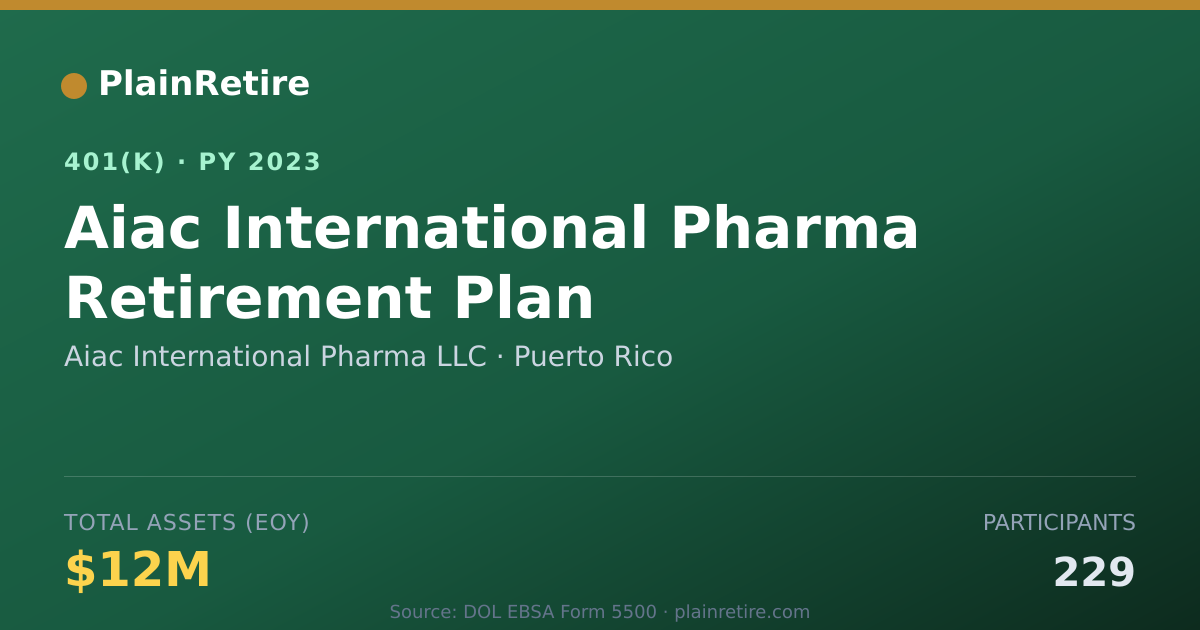 Shareable card for Aiac International Pharma LLC 401(k) Plan (2023)