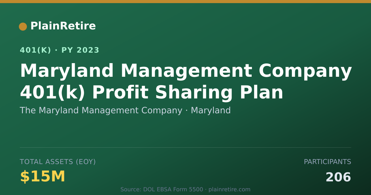Shareable card for The Maryland Management Company 401(k) Plan (2023)