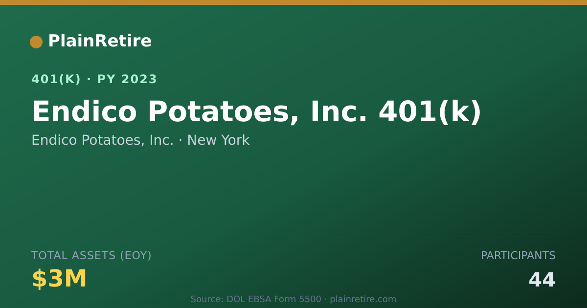 Shareable card for Endico Potatoes, Inc. 401(k) Plan (2023)