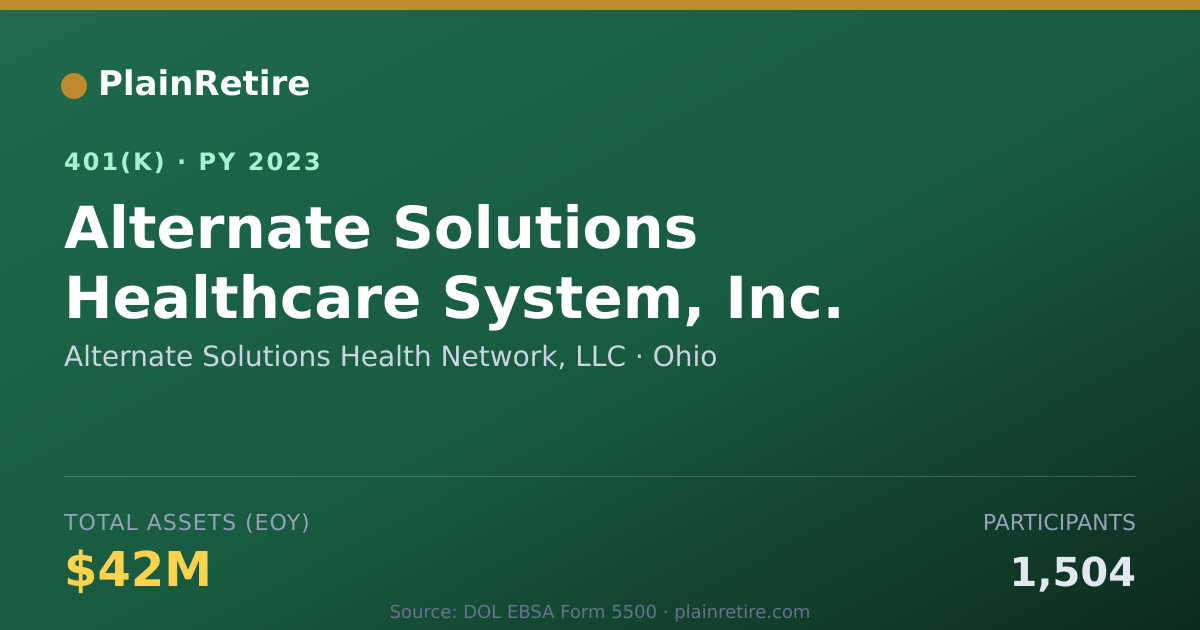 Shareable card for Alternate Solutions Health Network, LLC 401(k) Plan (2023)