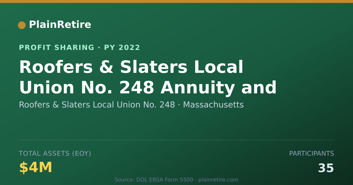 Shareable card for Roofers & Slaters Local Union No. Profit Sharing Plan (2022)