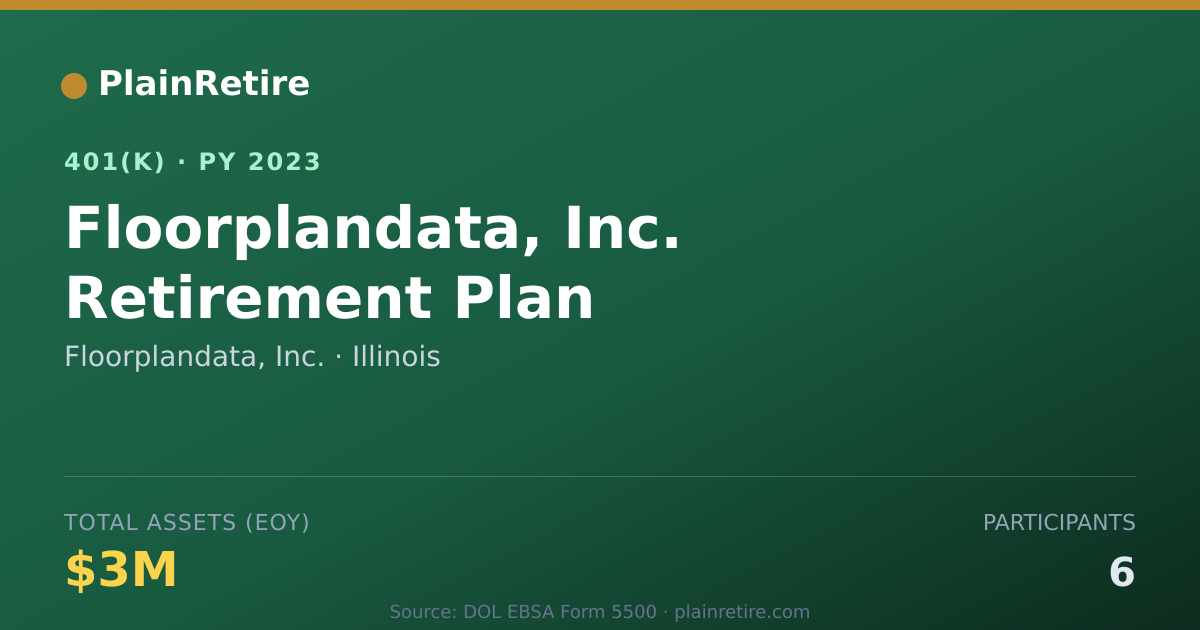 Shareable card for Floorplandata, Inc. 401(k) Plan (2023)