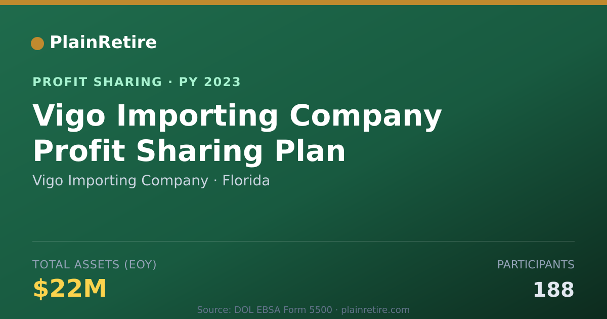 Shareable card for Vigo Importing Company Profit Sharing Plan (2023)