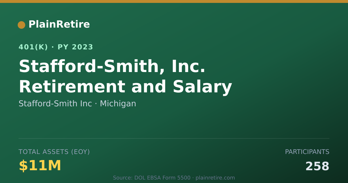 Shareable card for Stafford-Smith Inc 401(k) Plan (2023)