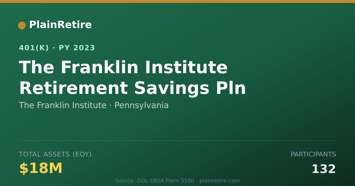 Shareable card for The Franklin Institute 401(k) Plan (2023)