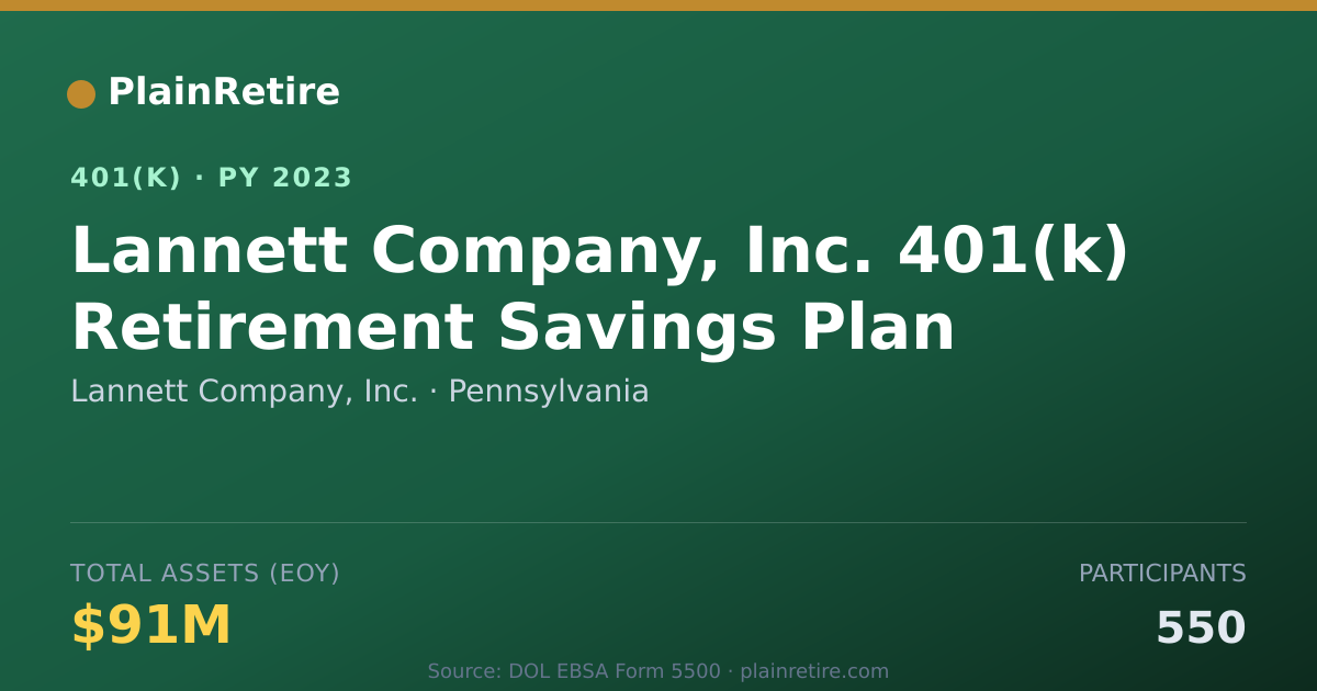 Shareable card for Lannett Company, Inc. 401(k) Plan (2023)