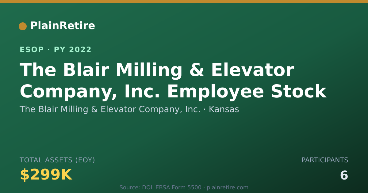 Shareable card for The Blair Milling & Elevator Company, Inc. ESOP (2022)