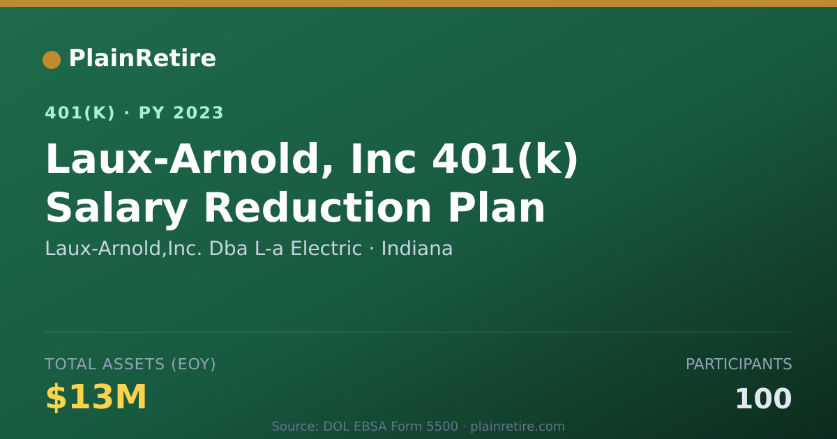 Shareable card for Laux-Arnold,Inc. Dba L-a Electric 401(k) Plan (2023)
