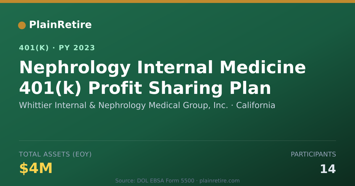 Shareable card for Whittier Internal & Nephrology Medical Gr 401(k) Plan (2023)