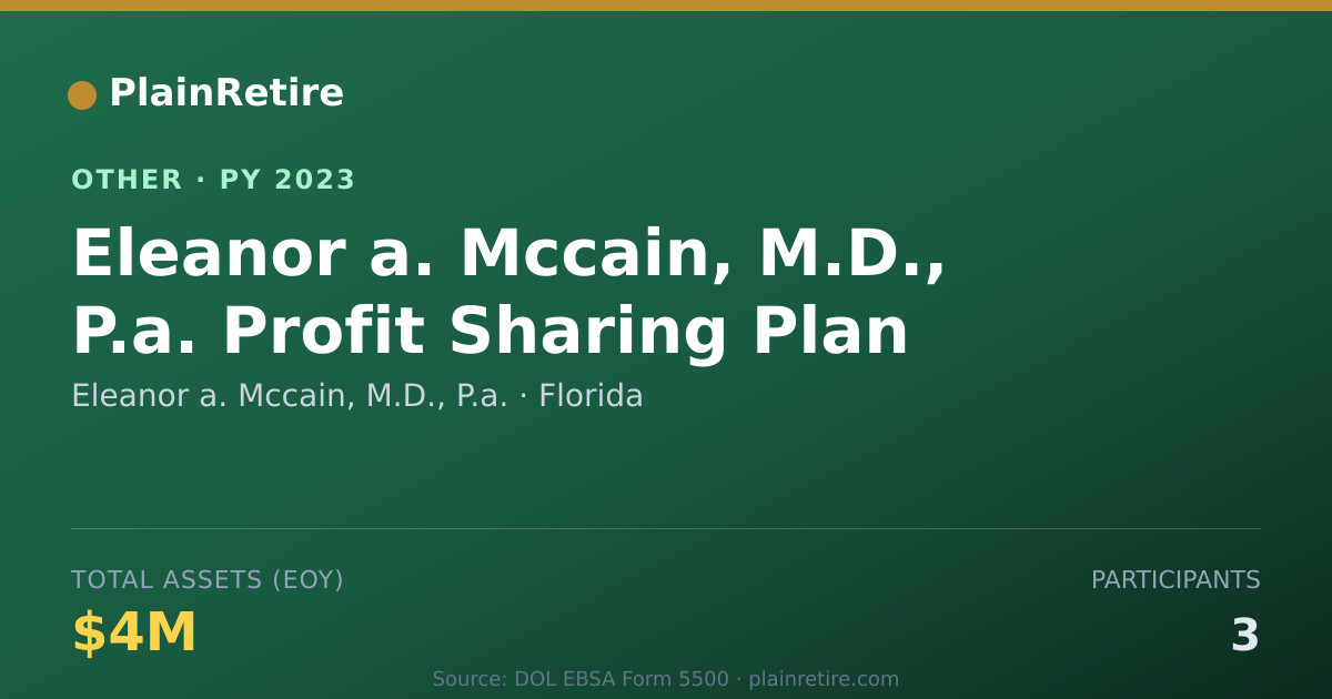 Shareable card for Eleanor a. Mccain, M.D., P.a. Retirement Plan (2023)