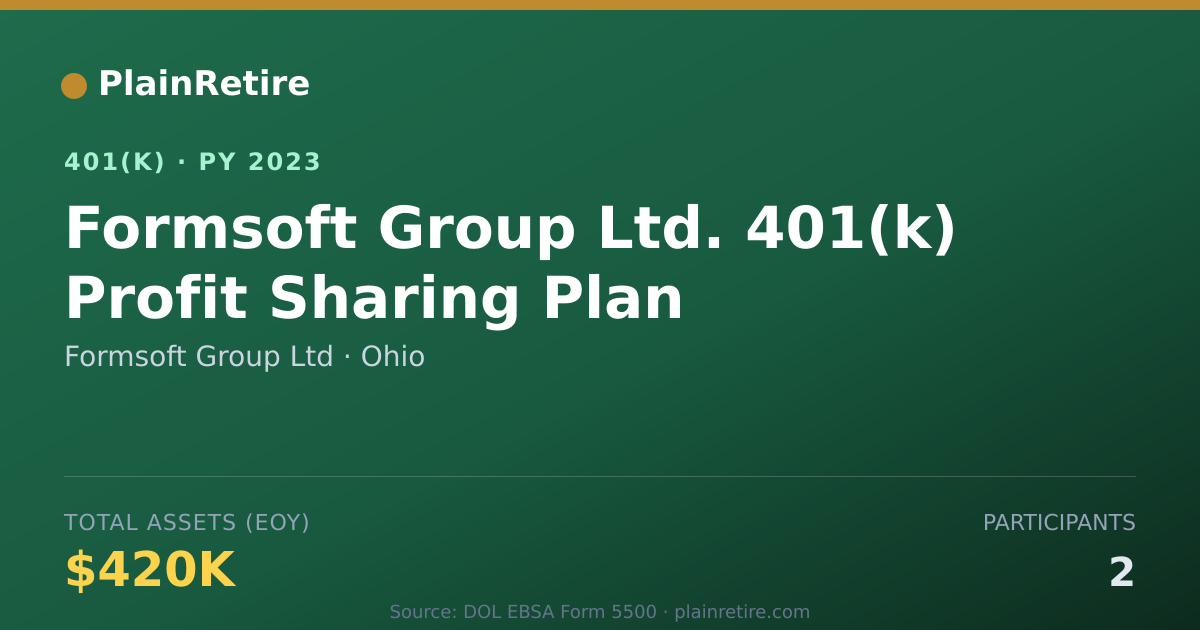 Shareable card for Formsoft Group Ltd 401(k) Plan (2023)
