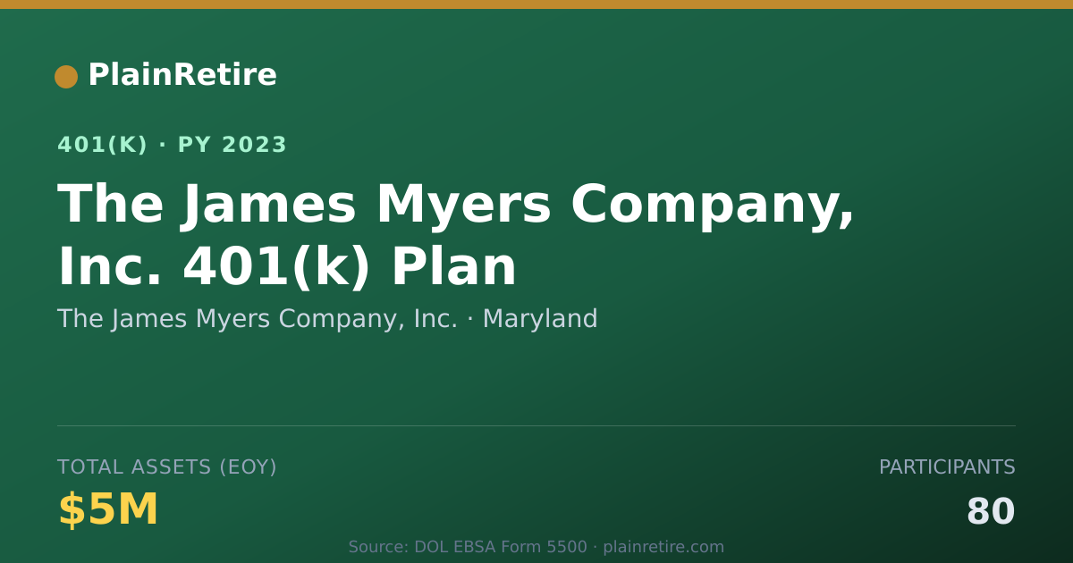 Shareable card for The James Myers Company, Inc. 401(k) Plan (2023)