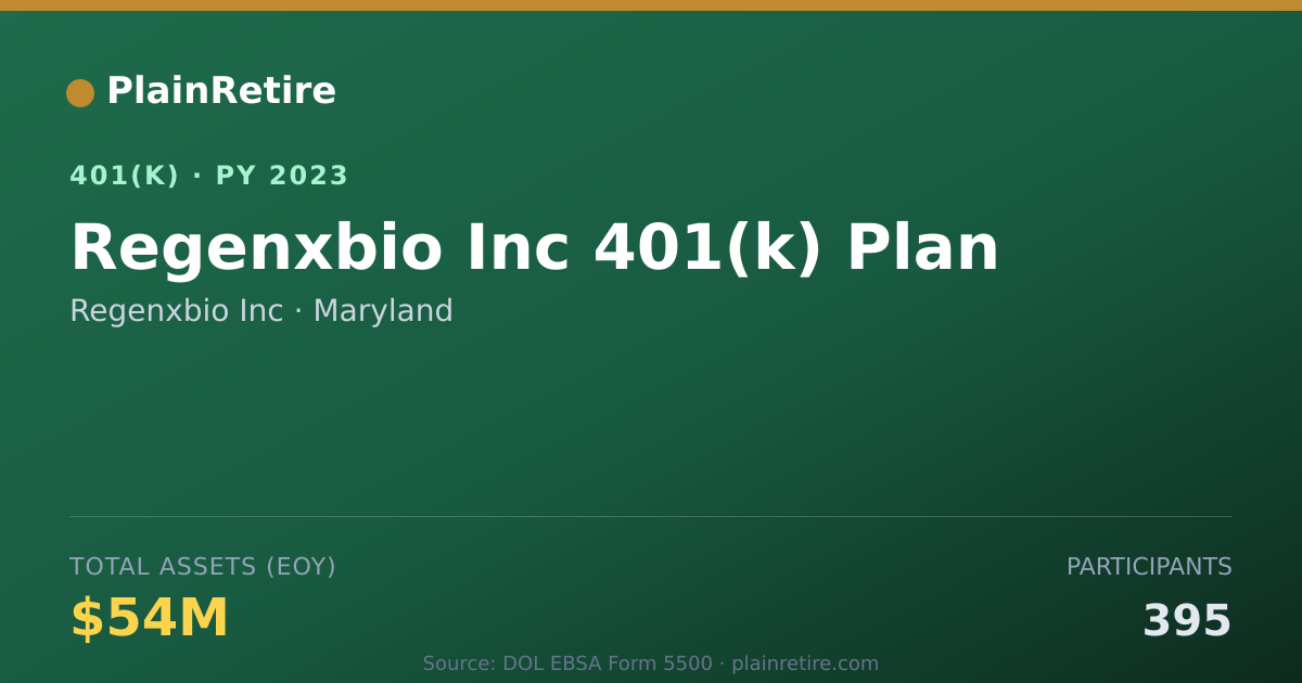Shareable card for Regenxbio Inc 401(k) Plan (2023)