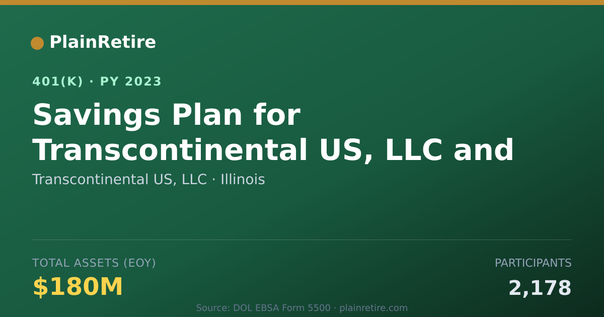 Shareable card for Transcontinental US, LLC 401(k) Plan (2023)