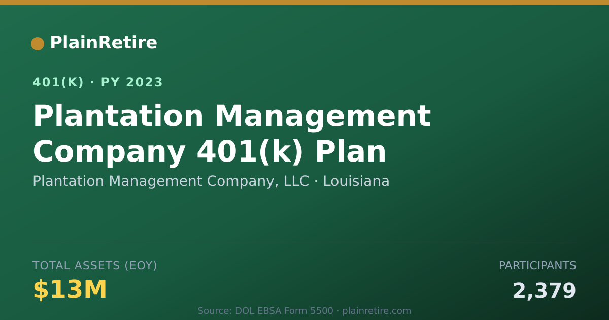 Shareable card for Plantation Management Company, LLC 401(k) Plan (2023)