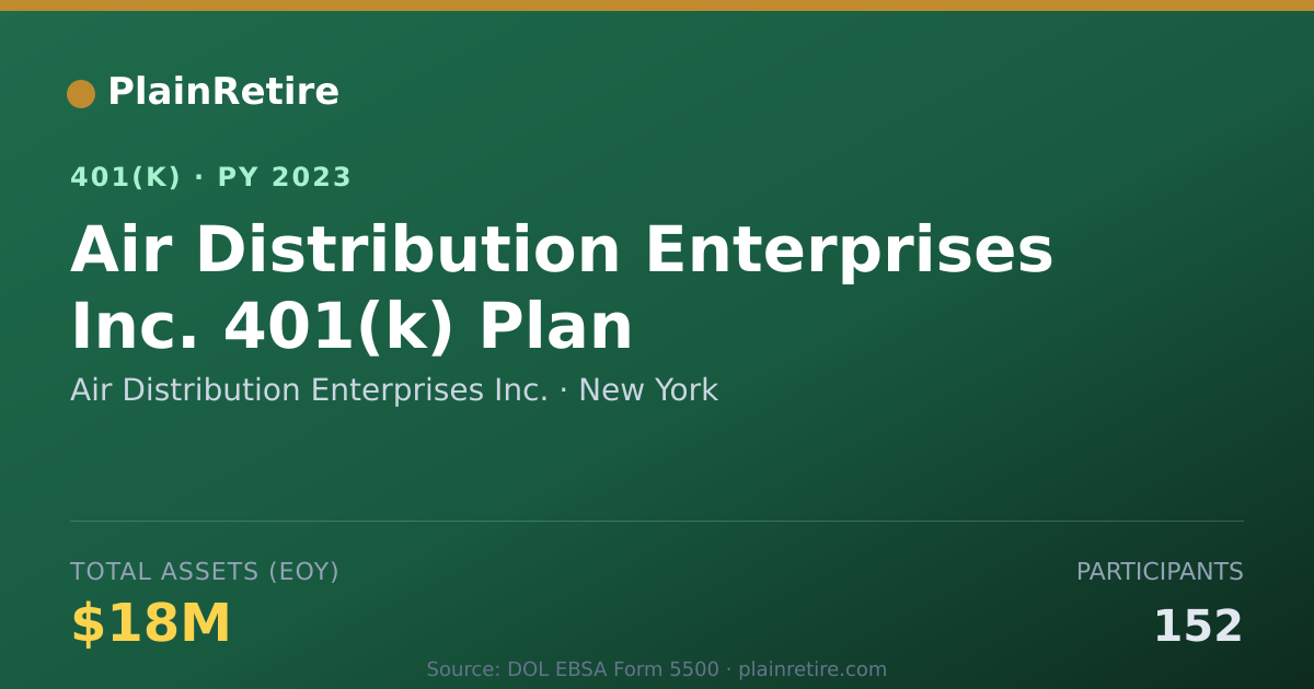 Shareable card for Air Distribution Enterprises Inc. 401(k) Plan (2023)