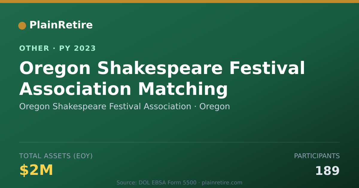 Shareable card for Oregon Shakespeare Festival Associati Retirement Plan (2023)