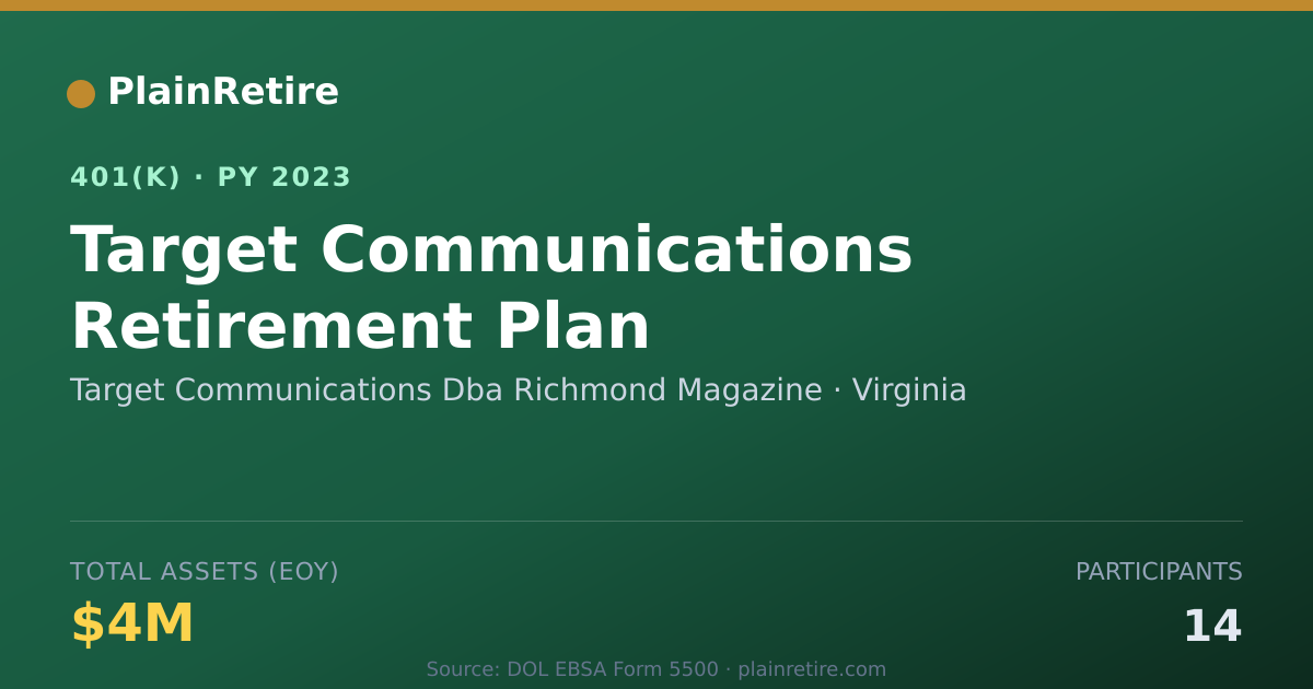Shareable card for Target Communications Dba Richmond Magazi 401(k) Plan (2023)