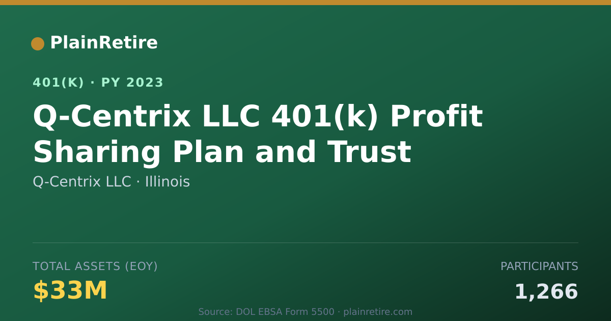 Shareable card for Q-Centrix LLC 401(k) Plan (2023)