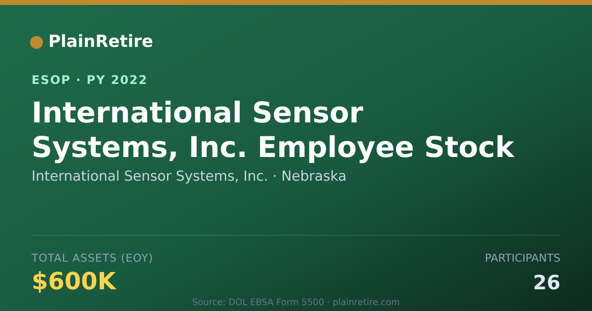 Shareable card for International Sensor Systems, Inc. ESOP (2022)