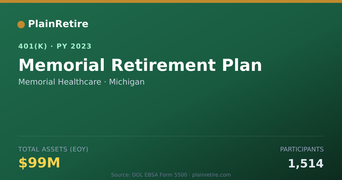 Shareable card for Memorial Healthcare 401(k) Plan (2023)
