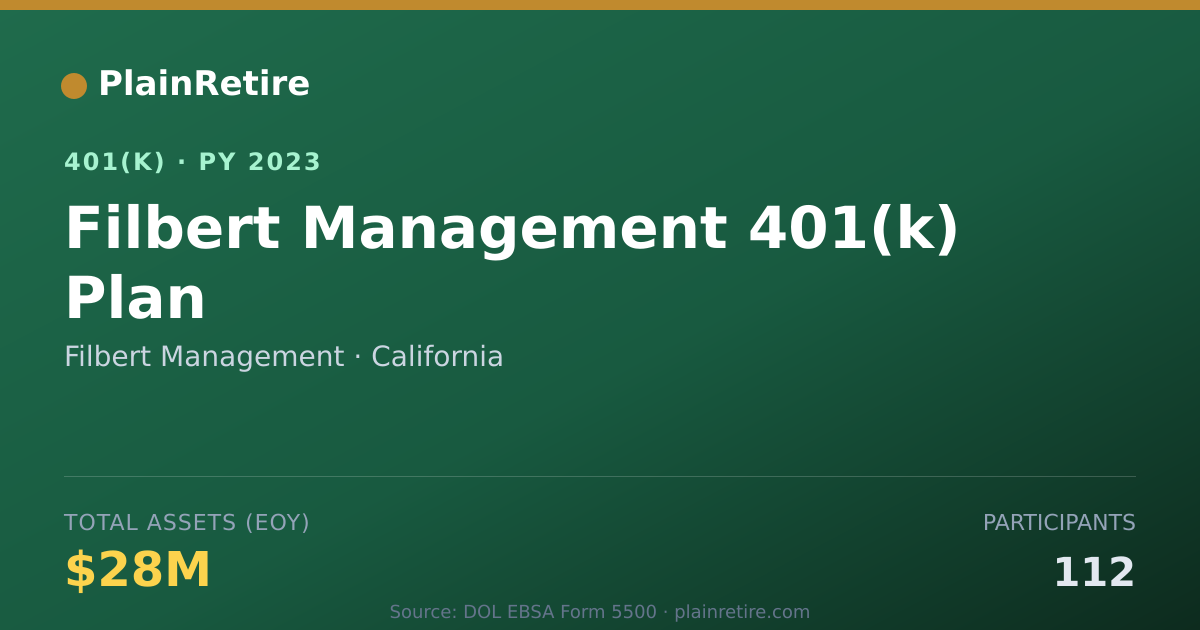 Shareable card for Filbert Management 401(k) Plan (2023)