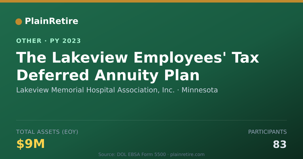 Shareable card for Lakeview Memorial Hospital Associatio Retirement Plan (2023)