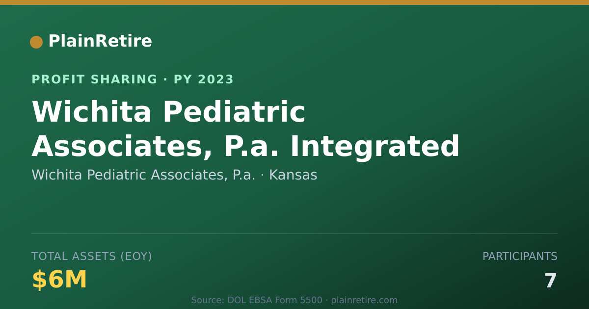 Shareable card for Wichita Pediatric Associates, P.a Profit Sharing Plan (2023)