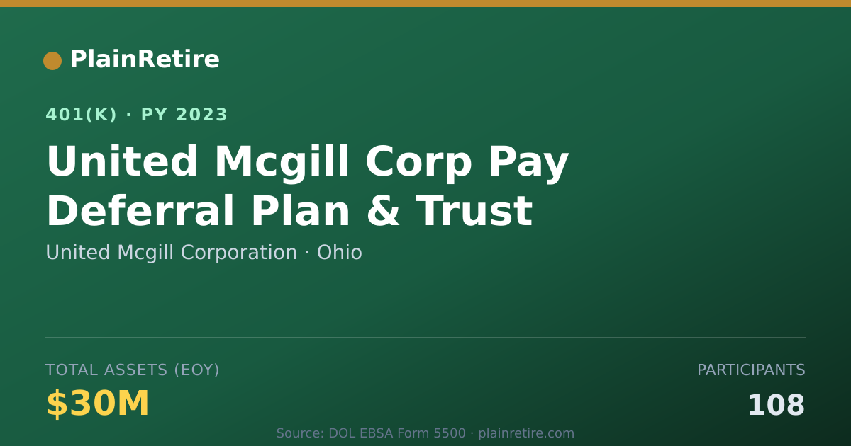 Shareable card for United Mcgill Corporation 401(k) Plan (2023)