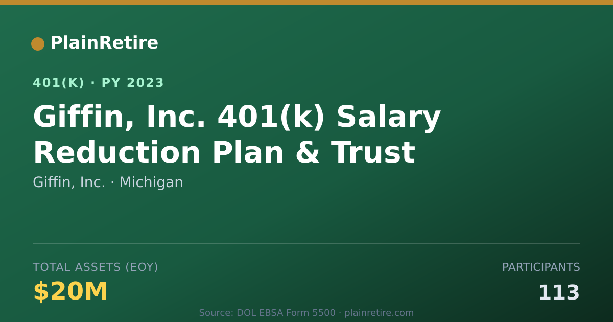 Shareable card for Giffin, Inc. 401(k) Plan (2023)