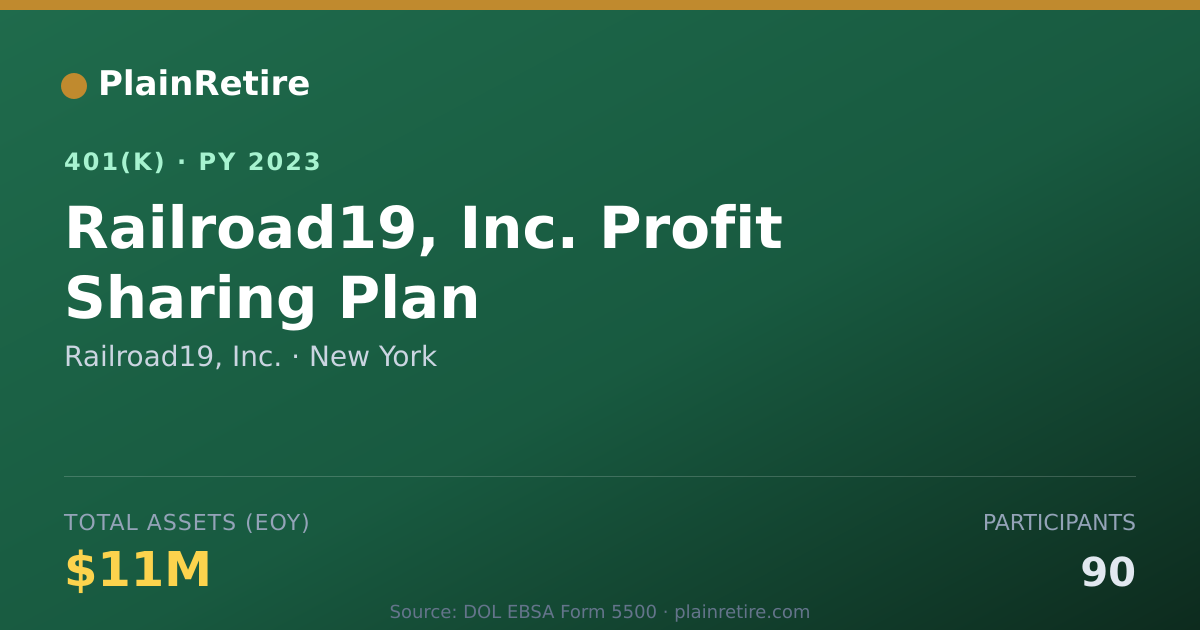 Shareable card for Railroad19, Inc. 401(k) Plan (2023)