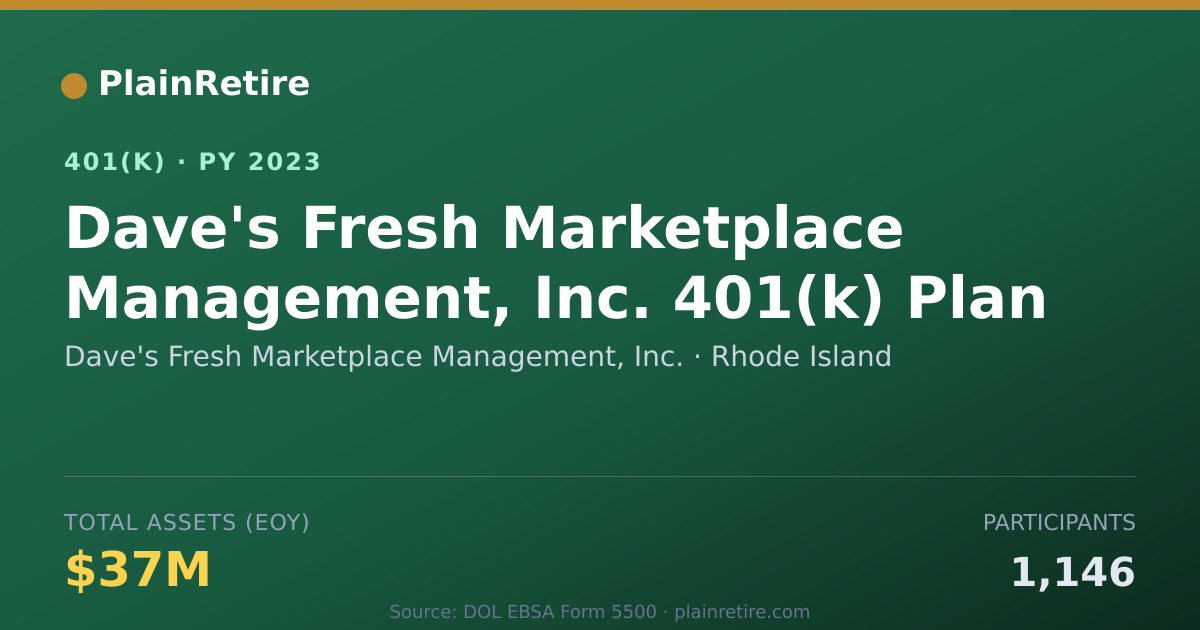 Shareable card for Dave's Fresh Marketplace Management, Inc. 401(k) Plan (2023)