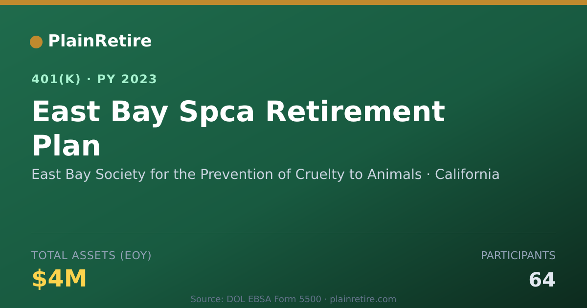 Shareable card for East Bay Society for the Prevention of Cr 401(k) Plan (2023)