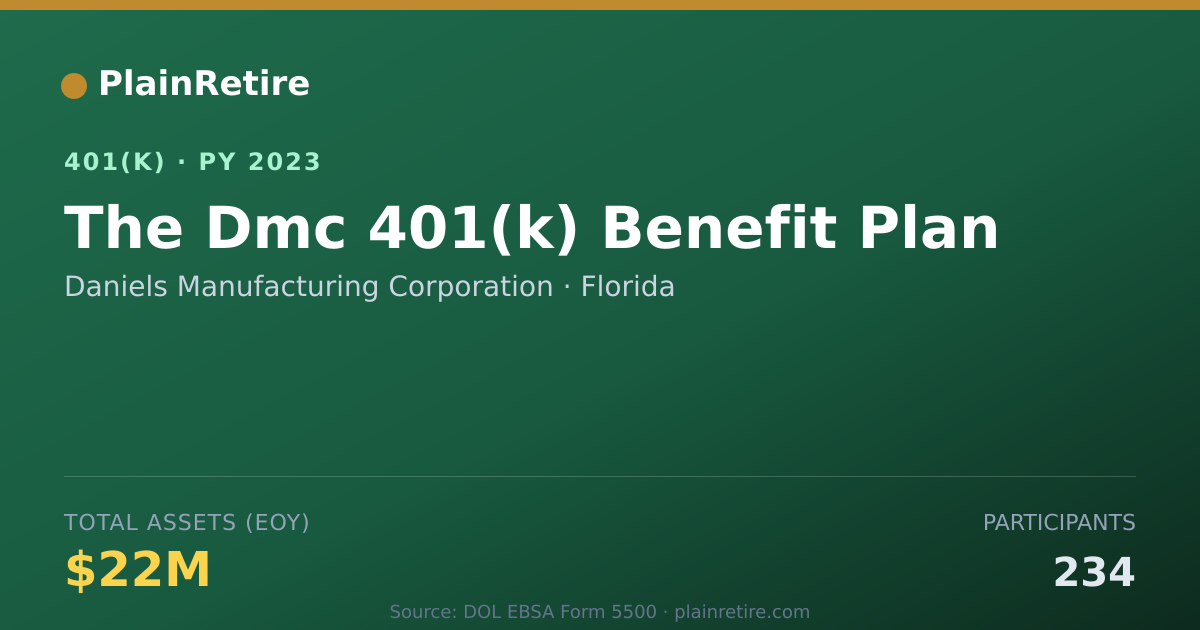 Shareable card for Daniels Manufacturing Corporation 401(k) Plan (2023)