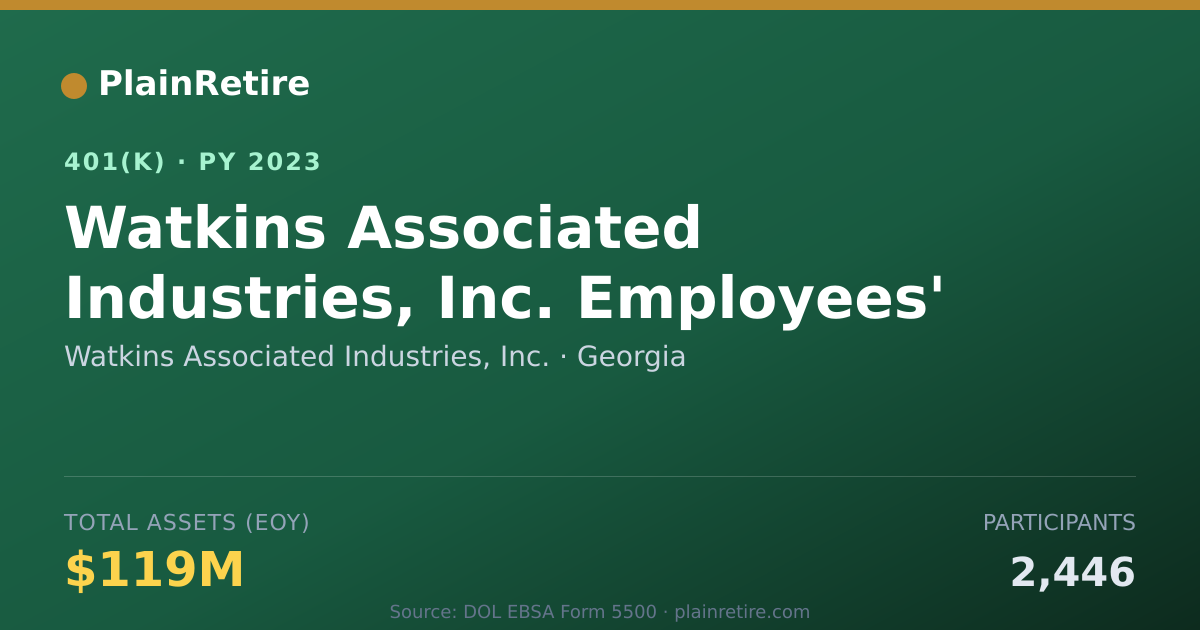 Shareable card for Watkins Associated Industries, Inc. 401(k) Plan (2023)