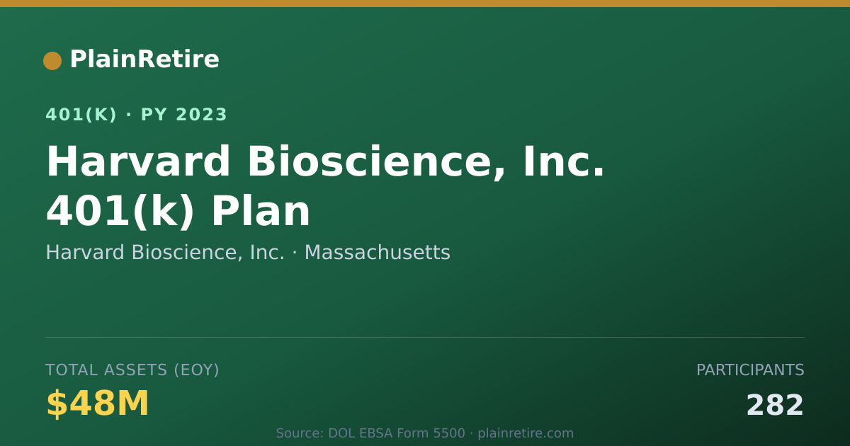Shareable card for Harvard Bioscience, Inc. 401(k) Plan (2023)